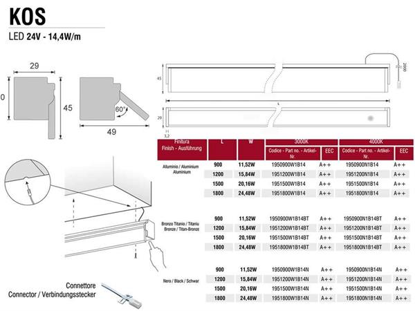 Sottopensile LED Per Cucina Moss, Luce Bianco Naturale, 90.9 Cm, 1 X 11W IP20 INSPIRE - Foto 6